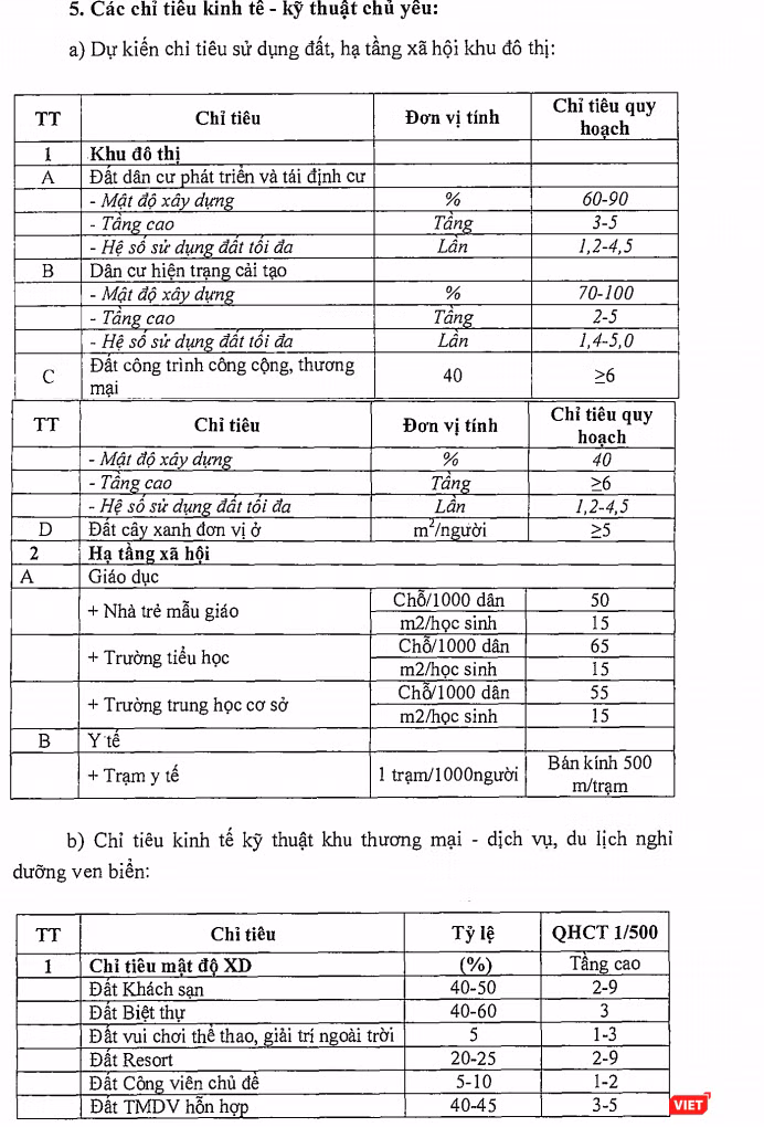Các chỉ tiêu kinh tế - kỹ thuật chủ yếu nêu trong nhiệm vụ quy hoạch chi tiết xây dựng tỷ lệ 1/500 Khu đô thị du lịch ven biển tại xã Quảng Nham và Quảng Thạch.