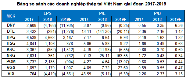 Góc nhìn đầu tư 2020: Ngành sắt thép (Kỳ 1) ảnh 1