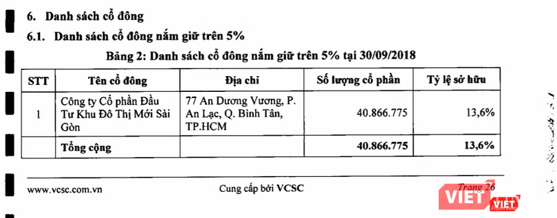Trích Cáo bạch mới nhất của VietCapital Bank.