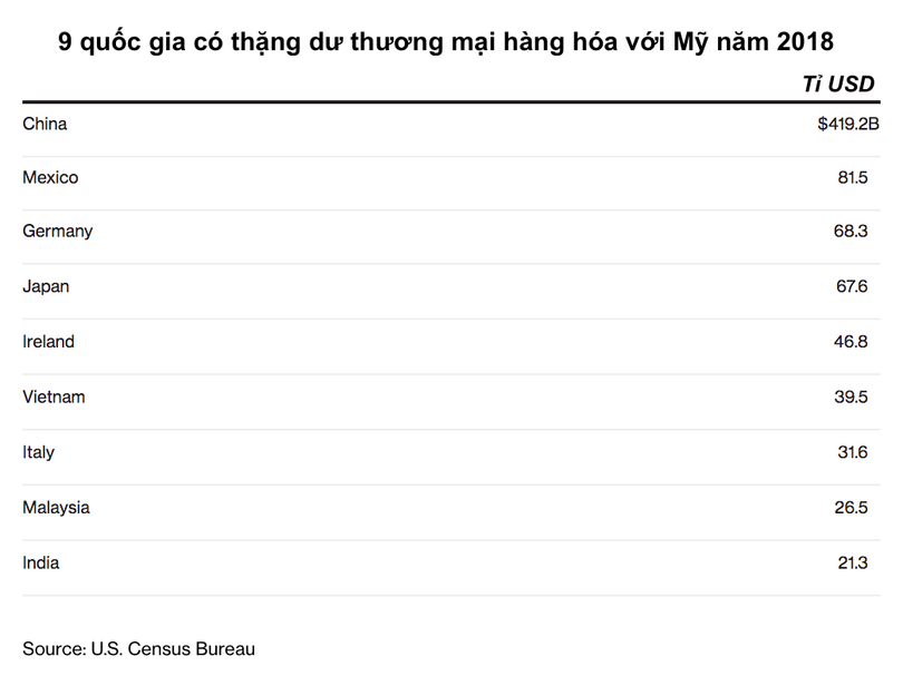 Ba tiêu chính để Mỹ đánh giá chính sách tiền tệ của Việt Nam - Ảnh 2.
