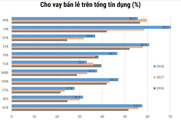 Một thập kỷ thay đổi cấu trúc tài sản của các nhà băng Việt ảnh 3