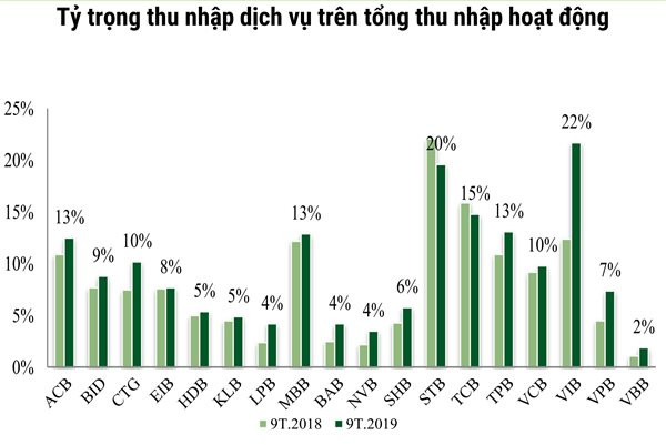 Một thập kỷ thay đổi cấu trúc tài sản của các nhà băng Việt ảnh 4