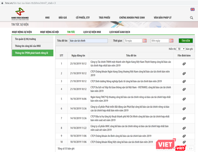Rất nhiều DN vẫn thực hiện nghĩa vụ công bố báo cáo tài chính rất nghiêm túc.