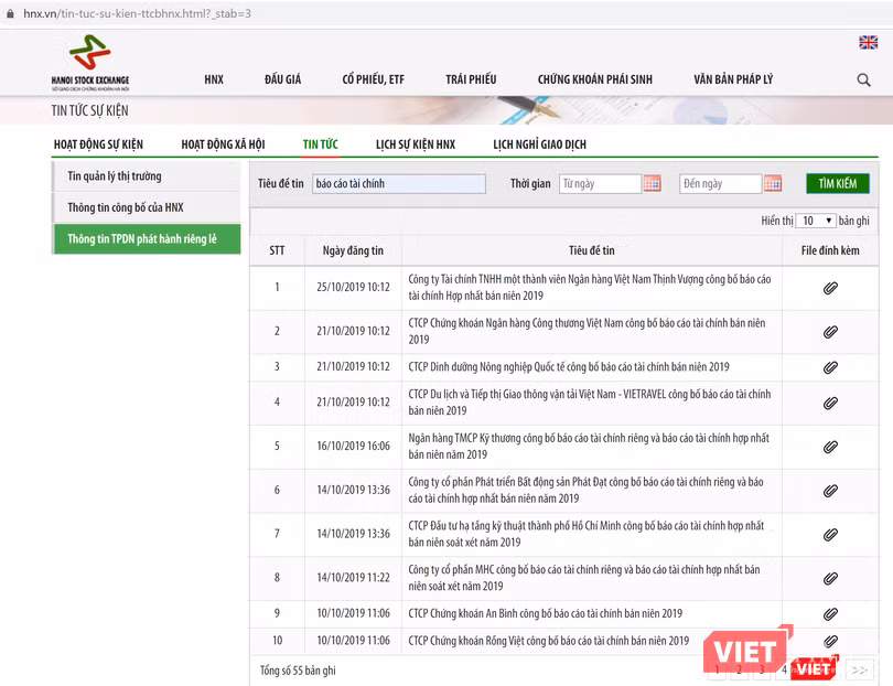Rất nhiều DN vẫn thực hiện nghĩa vụ công bố báo cáo tài chính rất nghiêm túc.