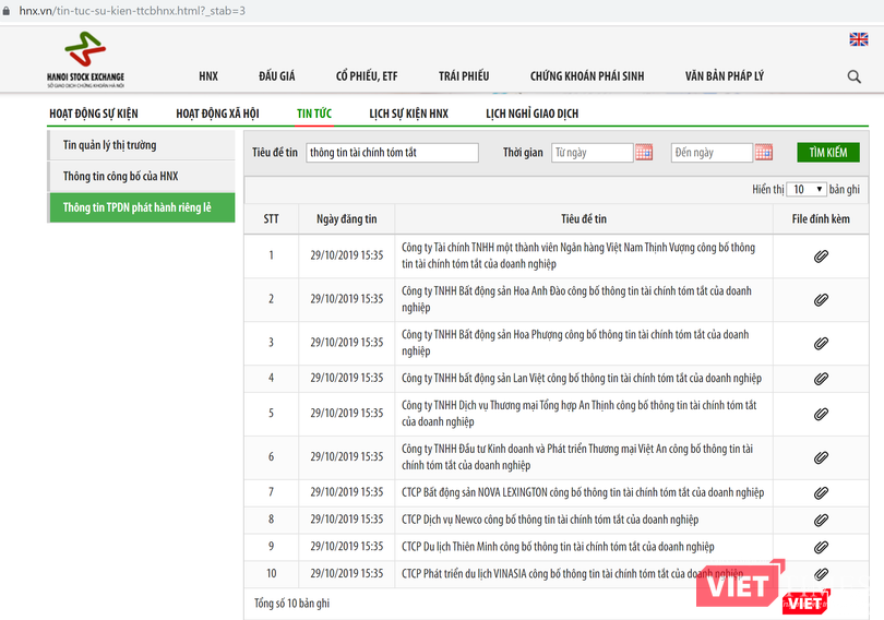 Cách công bố thông tin theo kiểu "Thông tin tài chính tóm tắt của doanh nghiệp" chỉ mới xuất hiện gần đây.