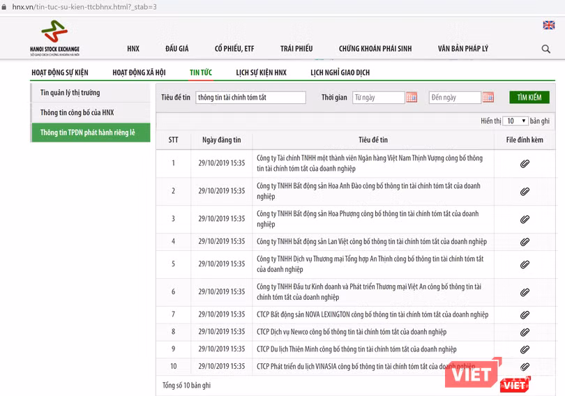 Cách công bố thông tin theo kiểu "Thông tin tài chính tóm tắt của doanh nghiệp" chỉ mới xuất hiện gần đây.