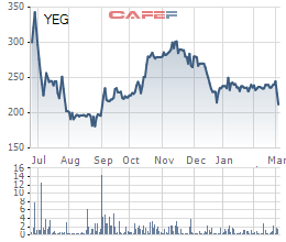 Yeah1 giảm sàn phiên thứ 3, vốn hóa bốc hơi 1.500 tỷ đồng dù khẳng định không chứa nội dung độc hại - Ảnh 1.