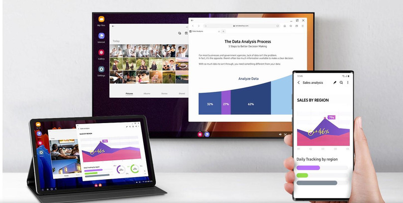 Samsung Dex (ảnh: Samsung)