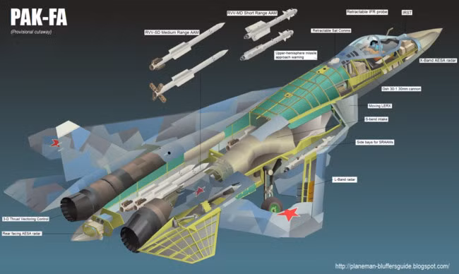 Báo Nga dự đoán Việt Nam sẽ mua 12-24 chiến đấu cơ T-50 ảnh 1