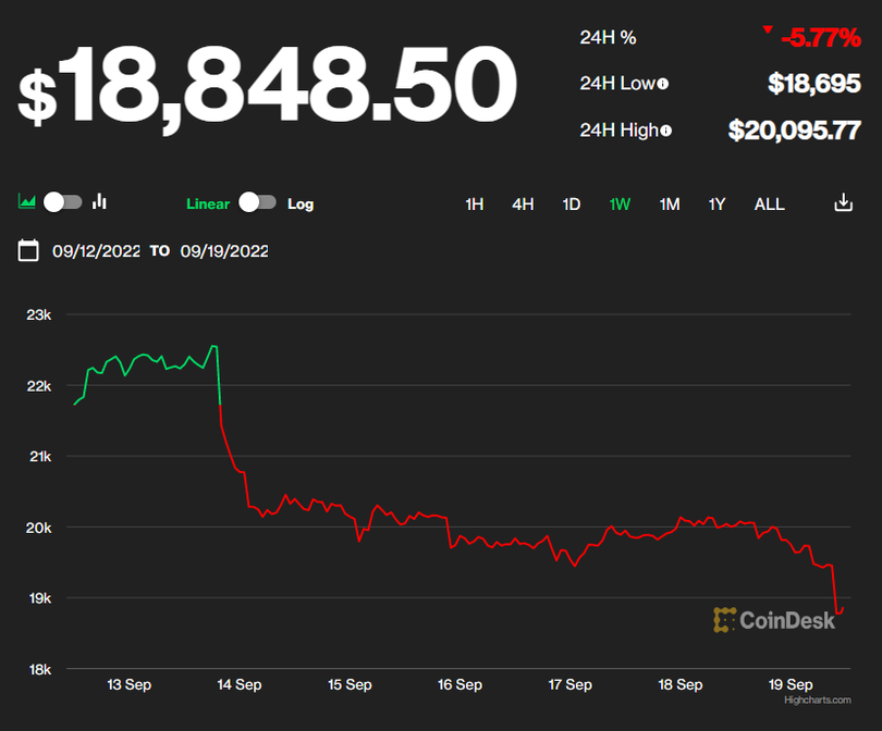 Ông Michael Saylor vẫn có niềm tin tuyệt đối với Bitcoin dù đồng tiền này đang giảm đáng kể trong thời gian gần đây. Ảnh: CoinDesk Ông Michael Saylor vẫn có niềm tin tuyệt đối với Bitcoin dù đồng tiền này đang giảm đáng kể trong thời gian gần đây. Ảnh: CoinDesk