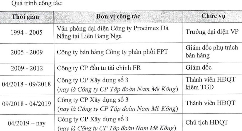 Trong bản cáo bạch đề ngày 31/5/2022, VC3 không đề cập tới quá trình công tác của ông Kiều Xuân Nam tại Mekong Land, KPF hay vai trò của vị doanh nhân này ở CTCP Tập đoàn Hoàng Minh (Hoàng Minh Group). Trong bản cáo bạch đề ngày 31/5/2022, VC3 không đề cập tới quá trình công tác của ông Kiều Xuân Nam tại Mekong Land, KPF hay vai trò của vị doanh nhân này ở CTCP Tập đoàn Hoàng Minh (Hoàng Minh Group).