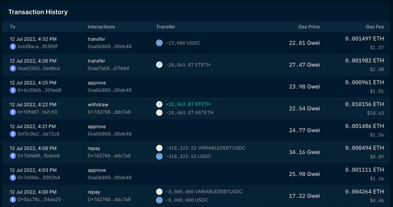 Lịch sử giao dịch của Celsius - Nguồn: Coindesk Lịch sử giao dịch của Celsius - Nguồn: Coindesk