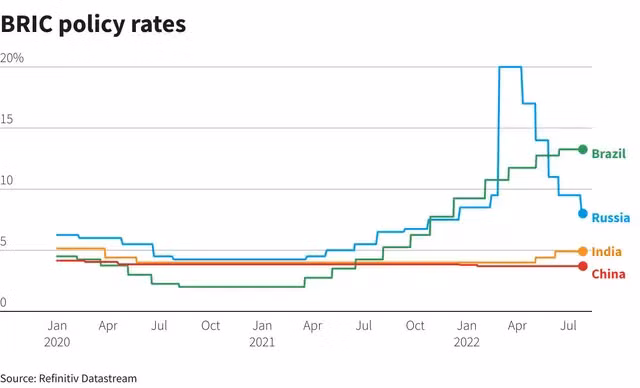 Chính sách lãi suất của Fed.