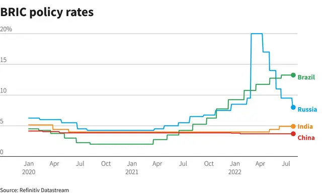 Chính sách lãi suất của Fed.