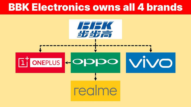 BBK Electronics hiện sở hữu 4 thương hiệu điện thoại nổi tiếng Oppo, Vivo, Realme, OnePlus