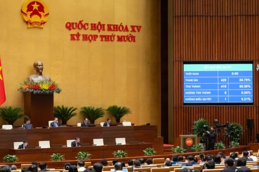 Kỳ họp Quốc hội lịch sử và những thông điệp cải cách