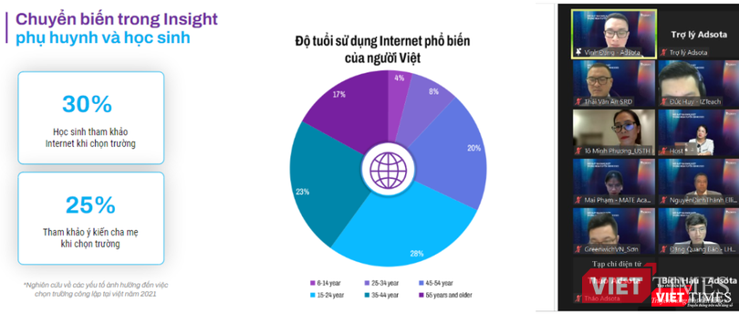Insight học sinh nay đã có nhiều khác biệt - theo đánh giá của Adsota.