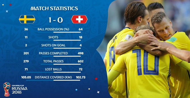 Niềm vui của các cầu thủ Thủy Điển