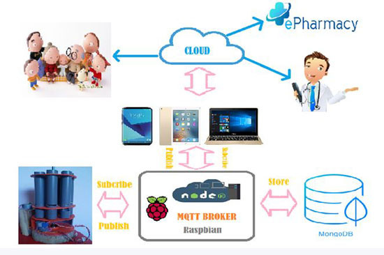 “Hộp thuốc thông minh” giành giải Nhất cuộc thi P-Startup 2017 ảnh 1