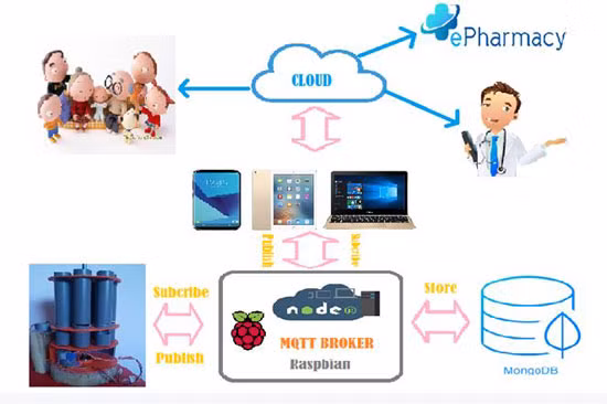 “Hộp thuốc thông minh” giành giải Nhất cuộc thi P-Startup 2017 ảnh 1