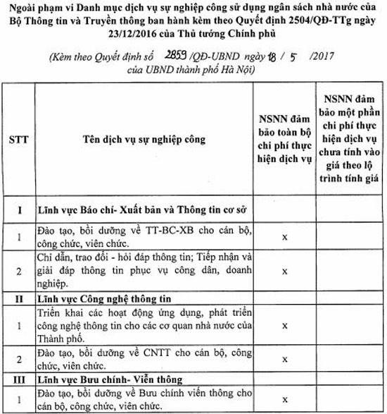 Đào tạo, bồi dưỡng CNTT cho cán bộ, công chức, viên chức là dịch vụ sự nghiệp công
