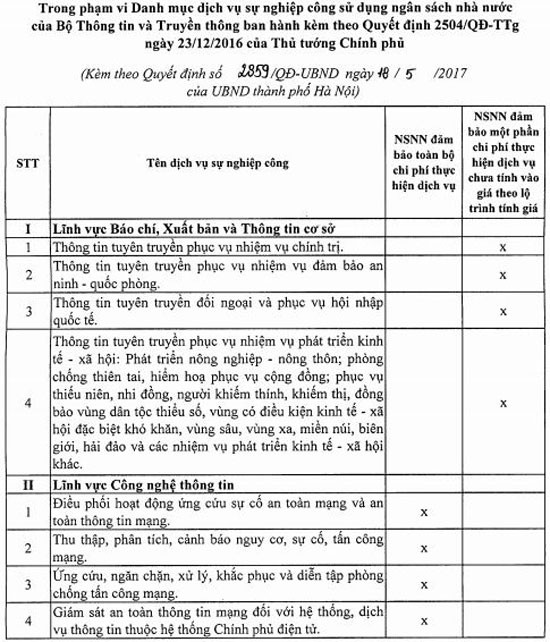 Đào tạo, bồi dưỡng CNTT cho cán bộ, công chức, viên chức là dịch vụ sự nghiệp công