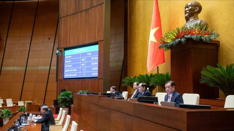 Quốc hội biểu quyết thông qua Luật Công nghiệp Công nghệ số với tỷ lệ tán thành 92,26%.