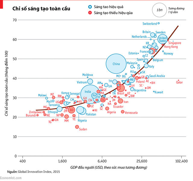 Bảng chỉ số sáng tạo toàn cầu