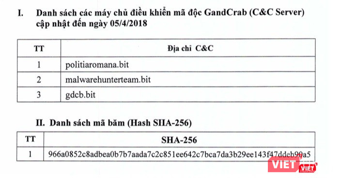 Cảnh báo đỏ về mã độc đang lây lan cực nhanh, đòi chuộc tới 1.000 USD ảnh 1