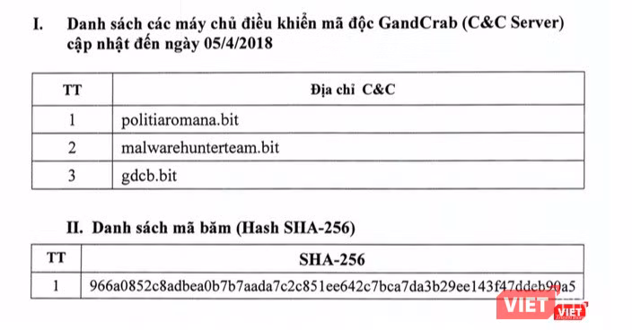 Cảnh báo đỏ về mã độc đang lây lan cực nhanh, đòi chuộc tới 1.000 USD ảnh 1