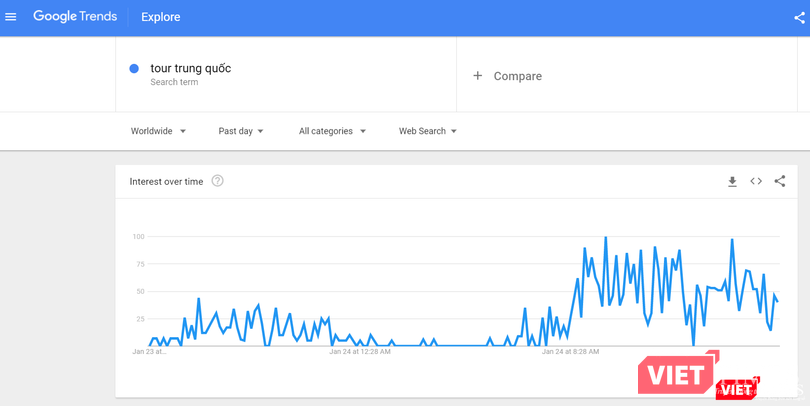 “Tour Trung Quốc” được tìm kiếm nhiều nhất sau trận thắng giòn của U23 Việt Nam ảnh 1