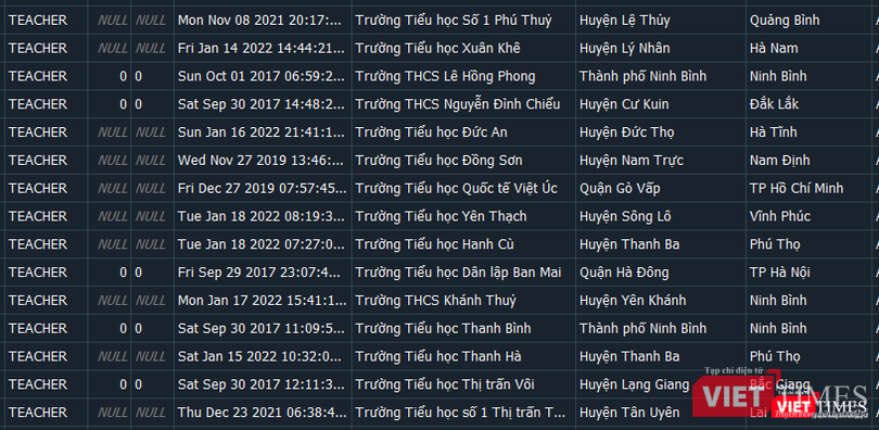 Một phần dữ liệu mà hacker "nhá hàng". Một phần dữ liệu mà hacker "nhá hàng".