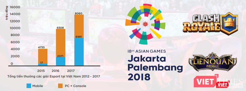 eSports trên thiết bị di động đang dần chiếm lĩnh thị trường eSports trên thiết bị di động đang dần chiếm lĩnh thị trường