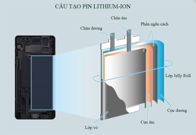 Viên pin sẽ bị đoản mạch khi các thành phần hóa học tiếp xúc với nhau
