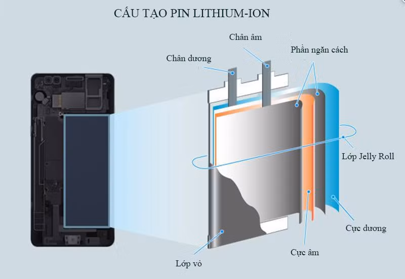 Viên pin sẽ bị đoản mạch khi các thành phần hóa học tiếp xúc với nhau