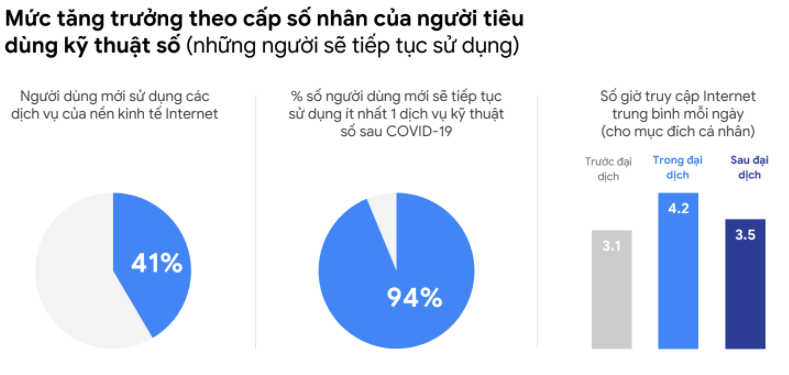 Ảnh chụp từ báo cáo.