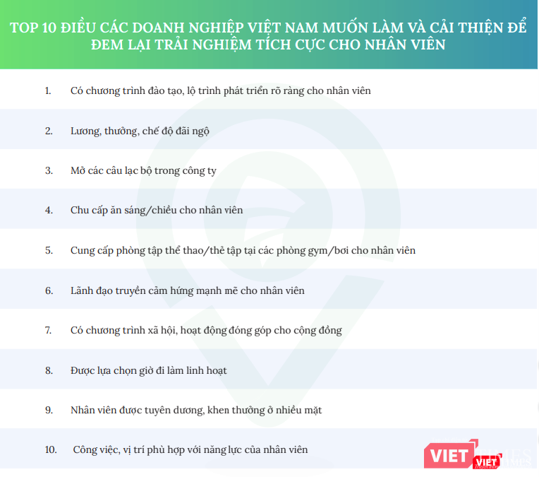 Top 10 điều các doanh nghiệp Việt Nam muốn làm và cải thiện để đem lại trải nghiệm tích cực cho nhân viên. Ảnh chụp từ báo cáo.