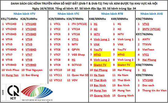 Ngày mai chính thức tắt sóng 7 kênh truyền hình analog ảnh 1