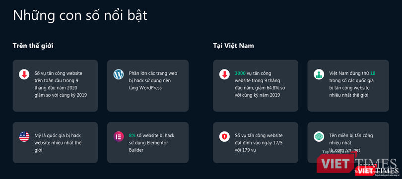 An ninh website thế giới và Việt Nam đã có chuyển biến tích cực. Ảnh: Báo cáo của CyStack. An ninh website thế giới và Việt Nam đã có chuyển biến tích cực. Ảnh: Báo cáo của CyStack.