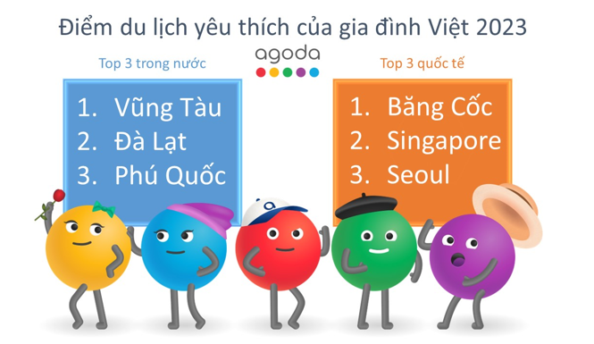 Nguồn: Báo cáo của Agoda
