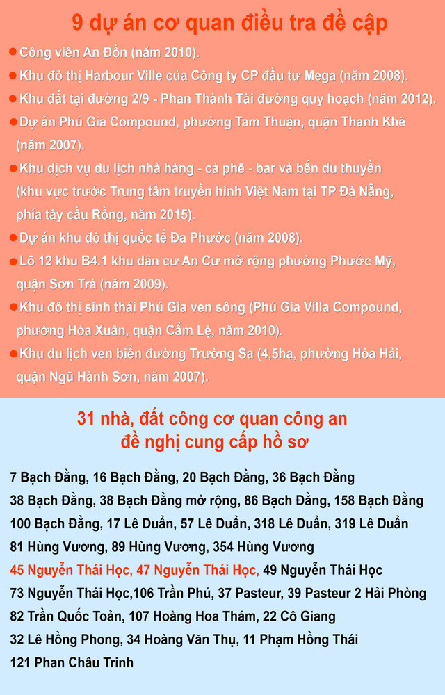 Khuất tất trong bán hàng loạt nhà, đất công tại Đà Nẵng? - Ảnh 2. Khuất tất trong bán hàng loạt nhà, đất công tại Đà Nẵng? - Ảnh 2.