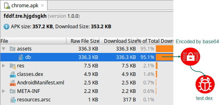 Cảnh báo: Phát hiện phần mềm độc hại "nhắm" tới smartphone ảnh 1
