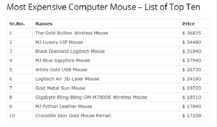 10 chuột máy tính xa xỉ nhất thế giới ảnh 10