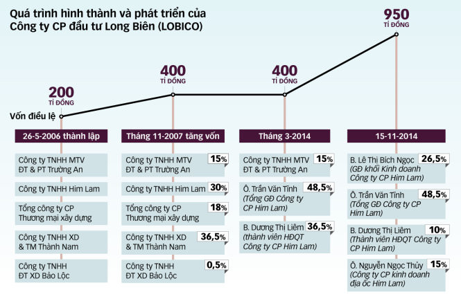 Ai là 'ông chủ' sân golf Tân Sơn Nhất? 