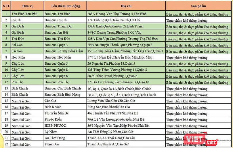 Cùng với 179 bưu cục phục vụ hàng hóa thiết yếu, đây là danh sách 22 điểm bán hàng bình ổn giá trên địa bàn TP.HCM. Cùng với 179 bưu cục phục vụ hàng hóa thiết yếu, đây là danh sách 22 điểm bán hàng bình ổn giá trên địa bàn TP.HCM.