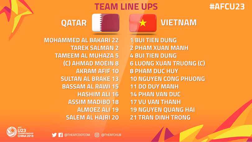 Đội hình xuất phát của 2 đội