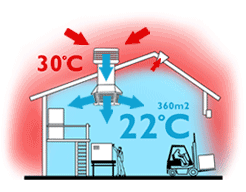 Quạt điều hoà: Ai, nơi nào nên mua? ảnh 1 Quạt điều hoà: Ai, nơi nào nên mua? ảnh 1