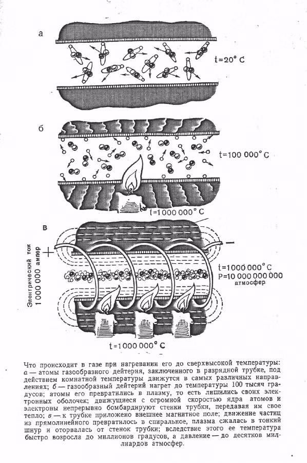 Quy trình bom nhiệt hạch của Lavrentiev Quy trình bom nhiệt hạch của Lavrentiev