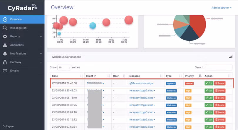 Một kết nối lạ được phát hiện bởi hệ thống CyRadar Advanced Threat Detection