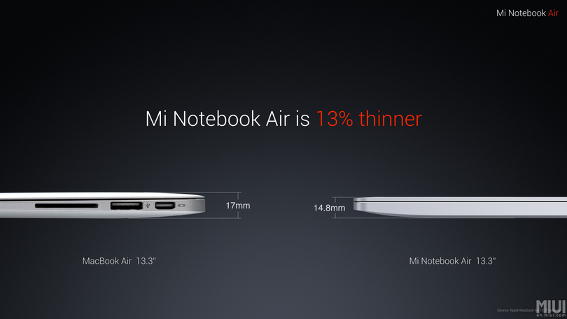 Mi Notebook Air mỏng hơn 13% so với Apple Macbook Air